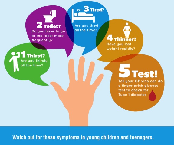 Type1 Diabetes Symptoms